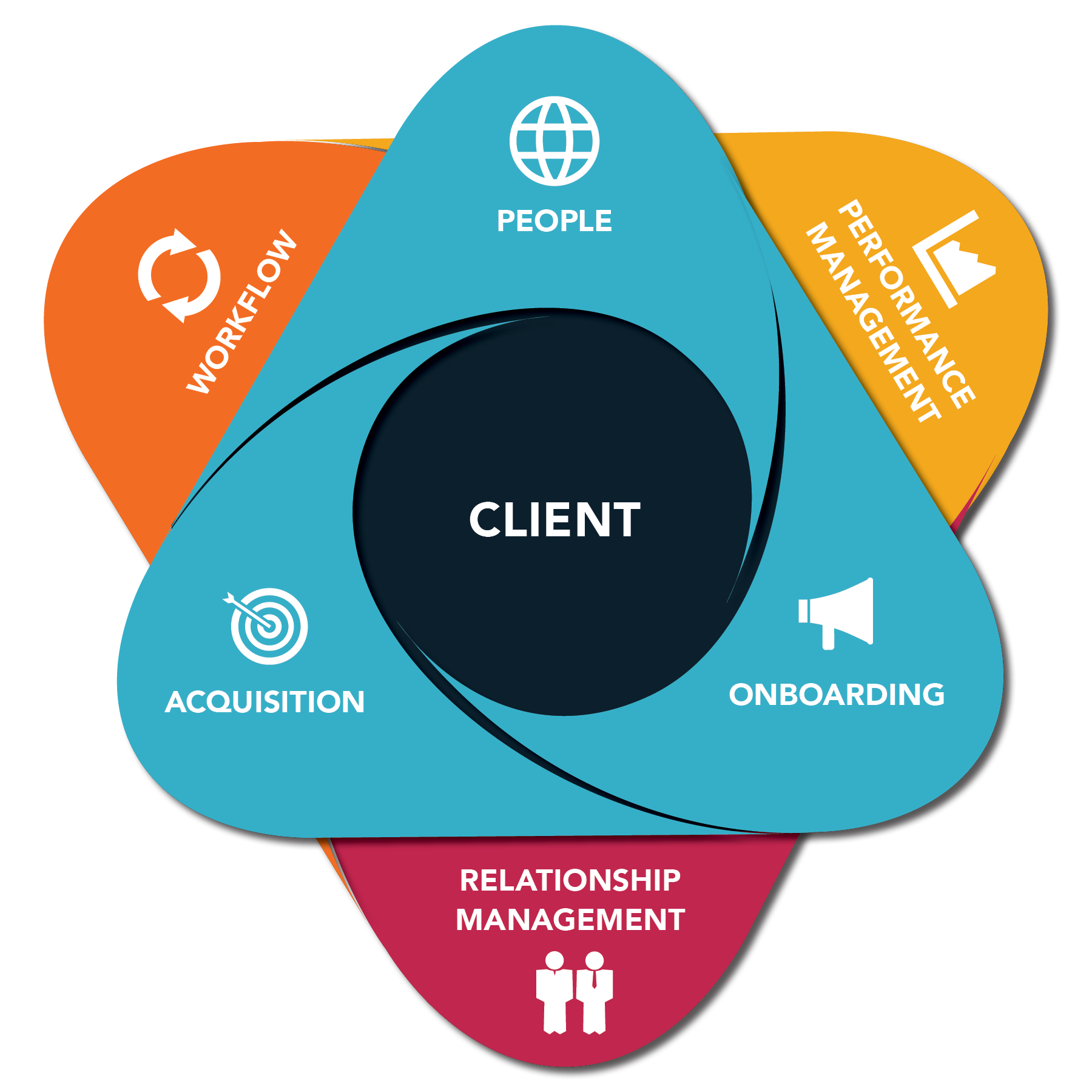 Client Service Model  Client Experience Group™