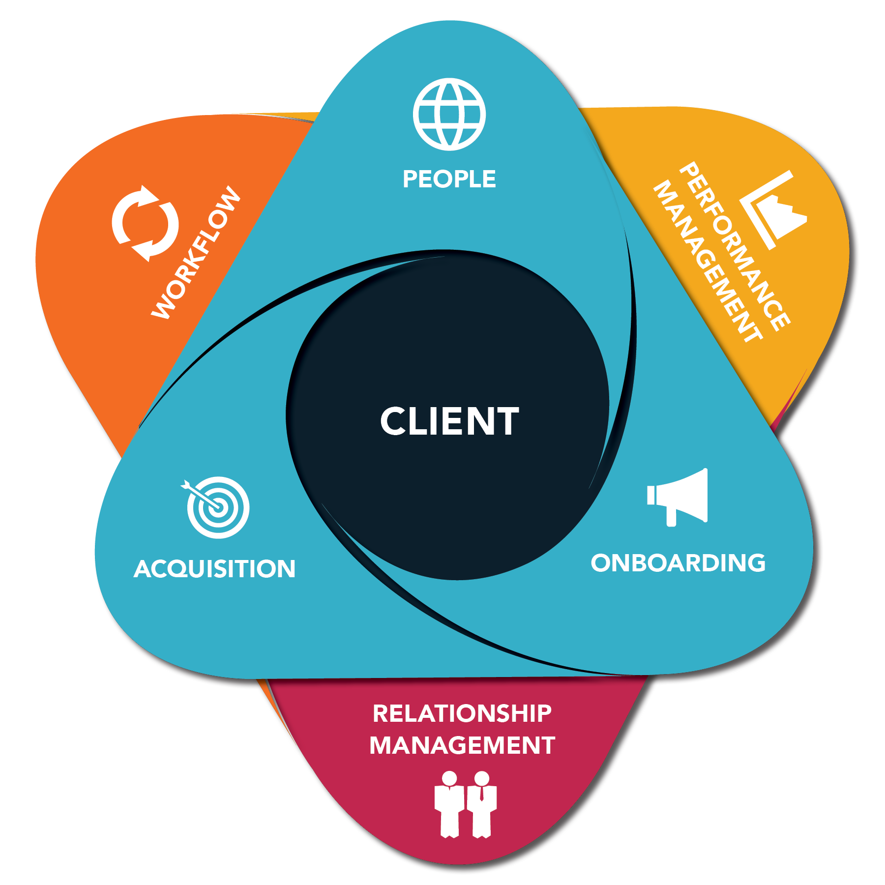 How To Be A Client Service Manager