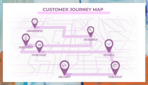 Customer Jouney Map example.